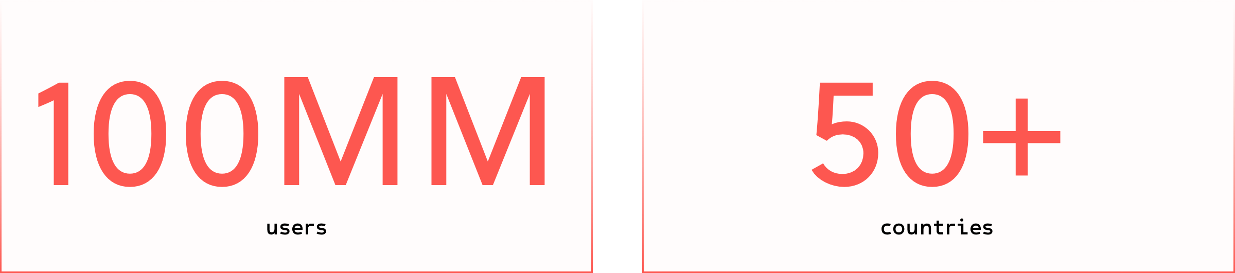 learn-results